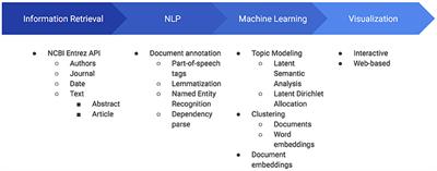 Science Citation Knowledge Extractor